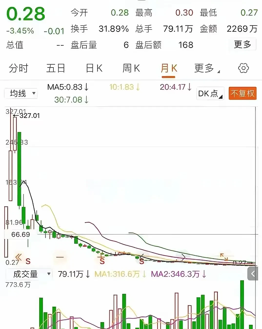股票怎么才不亏(股票不亏钱的方法)