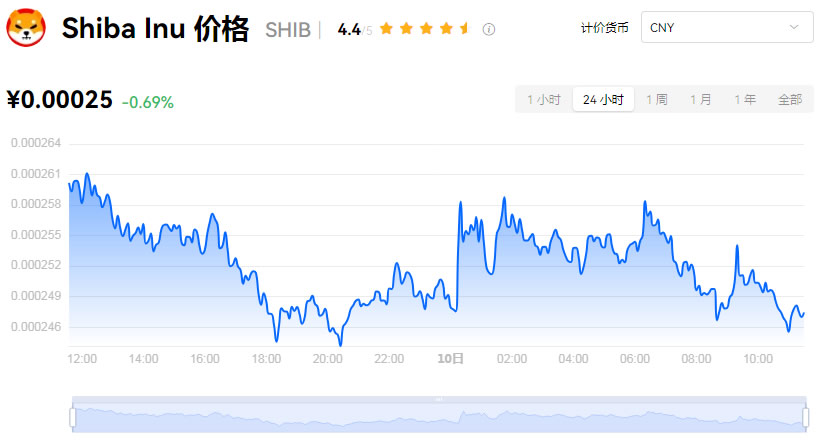 shib最新价格(shib最新价格美元)