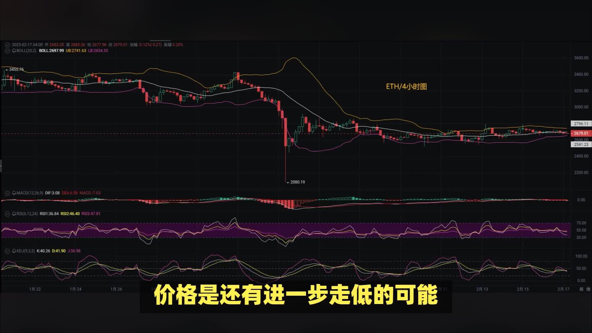 eth币走势(eth币今日价格行情)