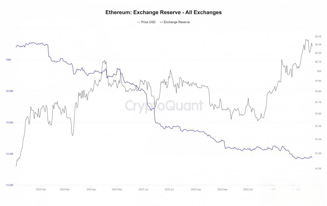 eth币走势(eth币今日价格行情)