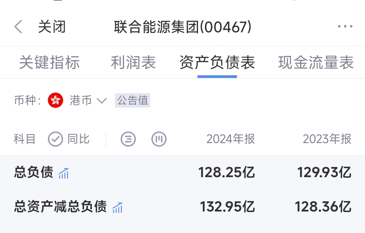 联合能源集团怎么样(联合能源集团公司)