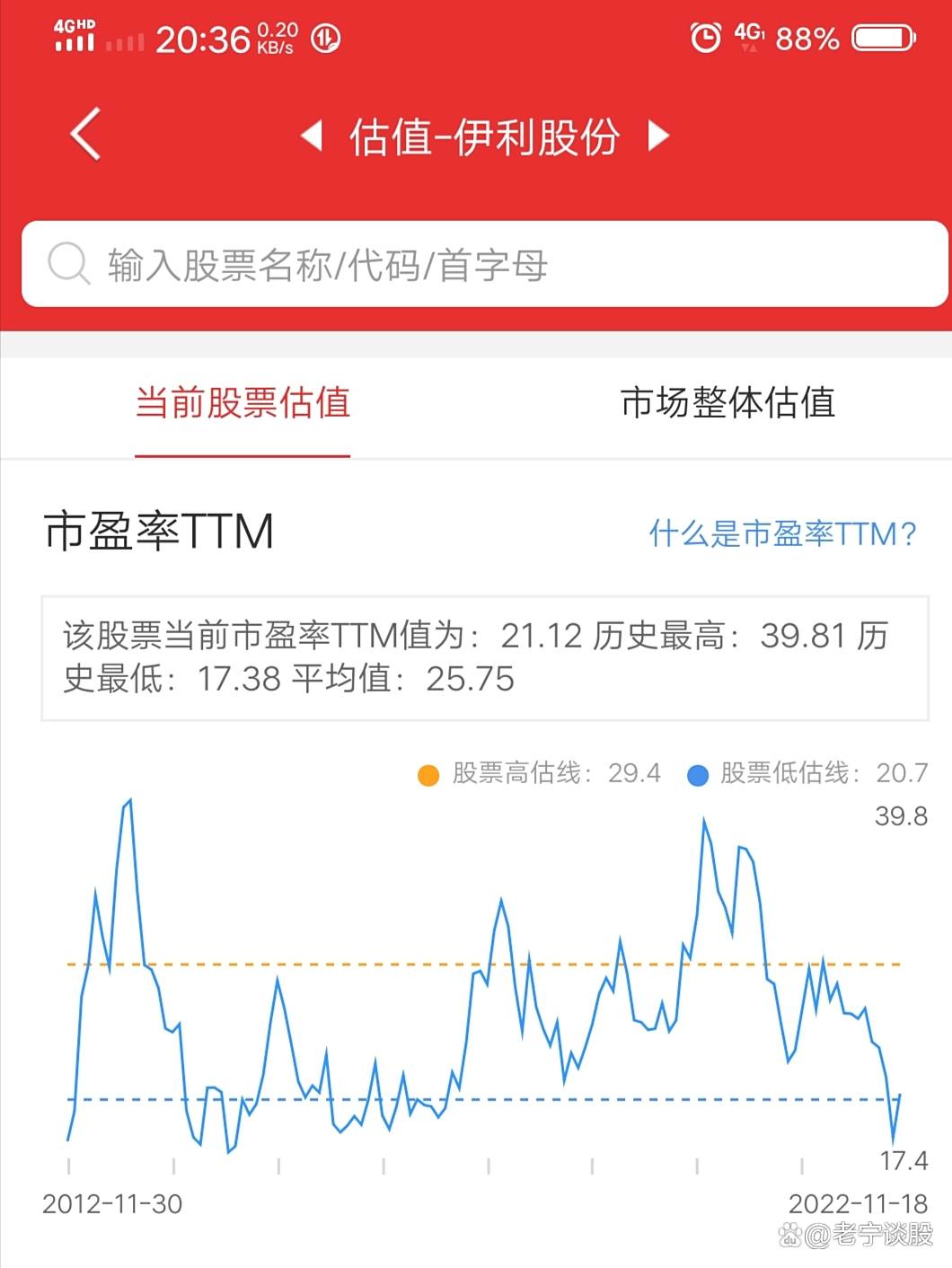 伊利股票怎么样(伊利股票值得买吗)