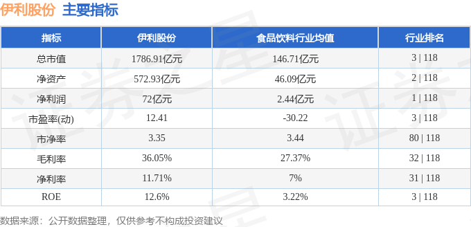 伊利股票怎么样(伊利股票值得买吗)