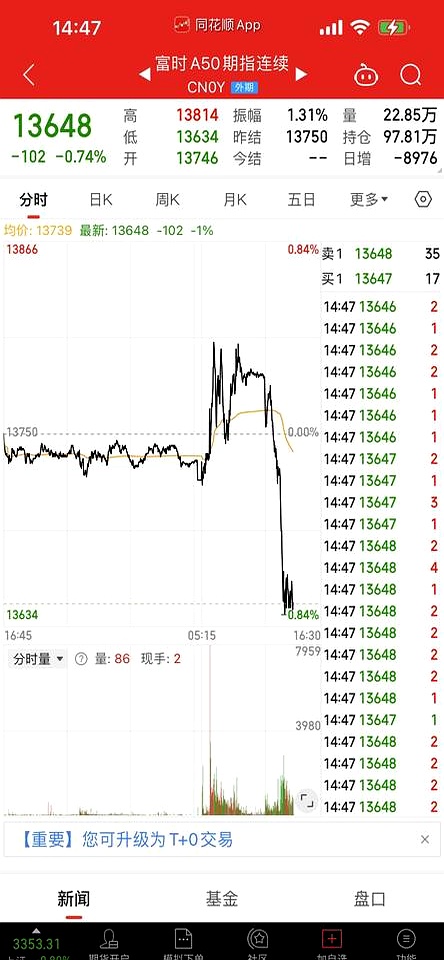 期权怎么估值(期权估值模型) 期权怎么估值(期权估值模型)