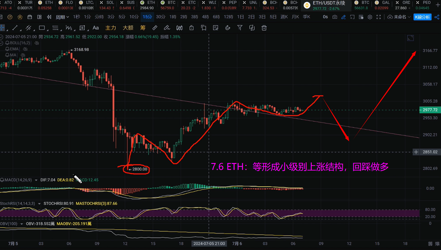 以太币分析(以太币 价值)