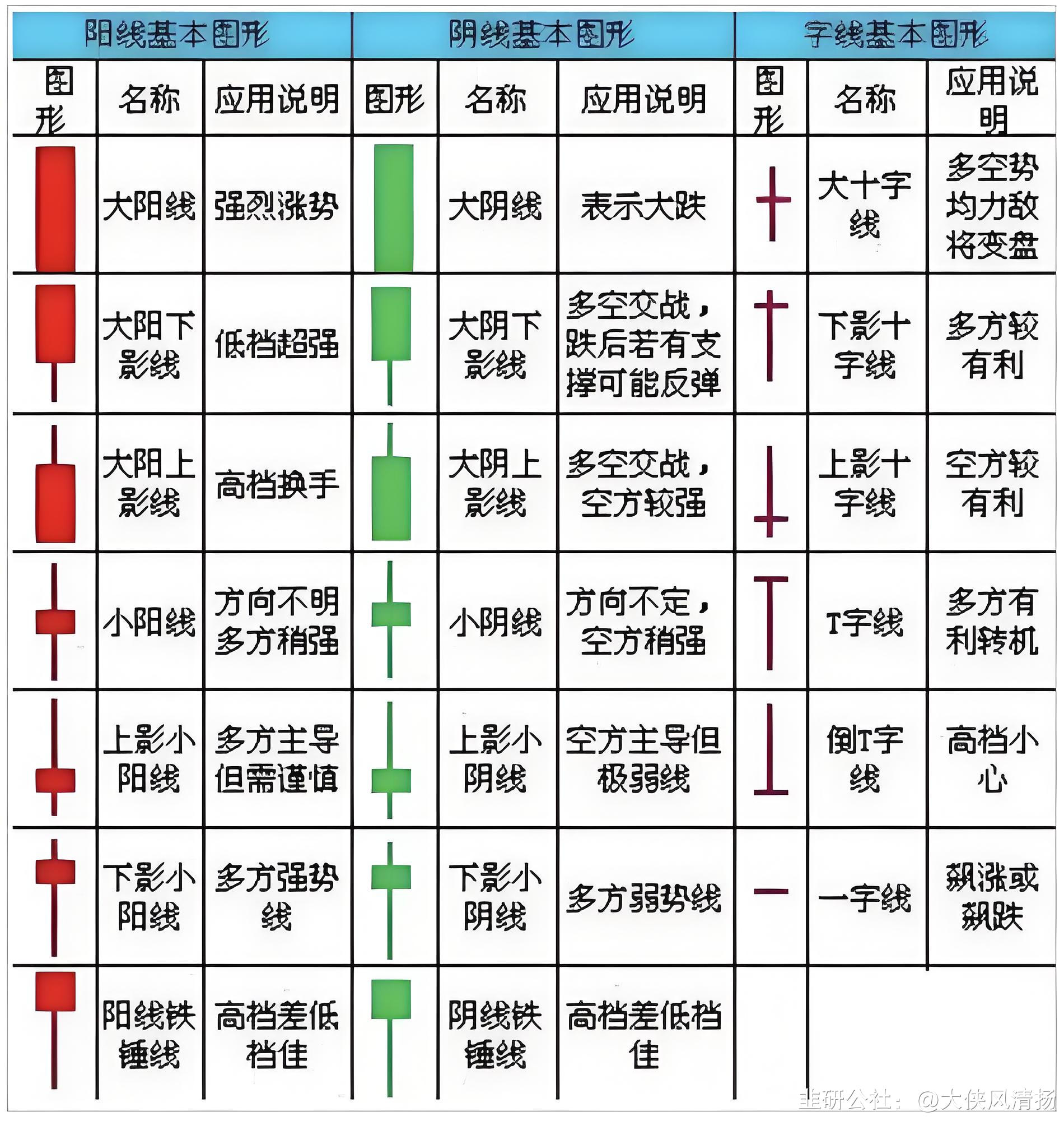 怎么选择股票的买入点(如何找准股票的买点)