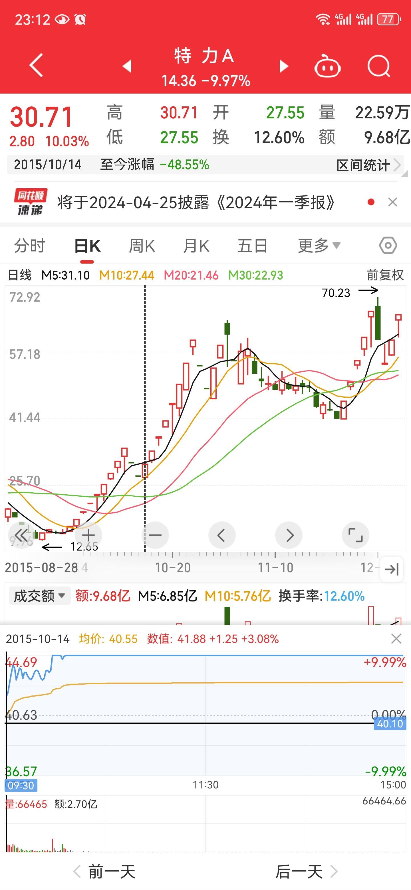 跌停后怎么办(跌停后续)
