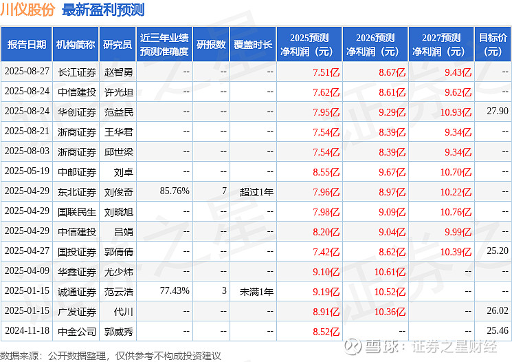 川仪股份怎么样(川仪股份是国企还是央企)