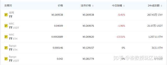 IEO交易模式(交易所ieo是什么意思)