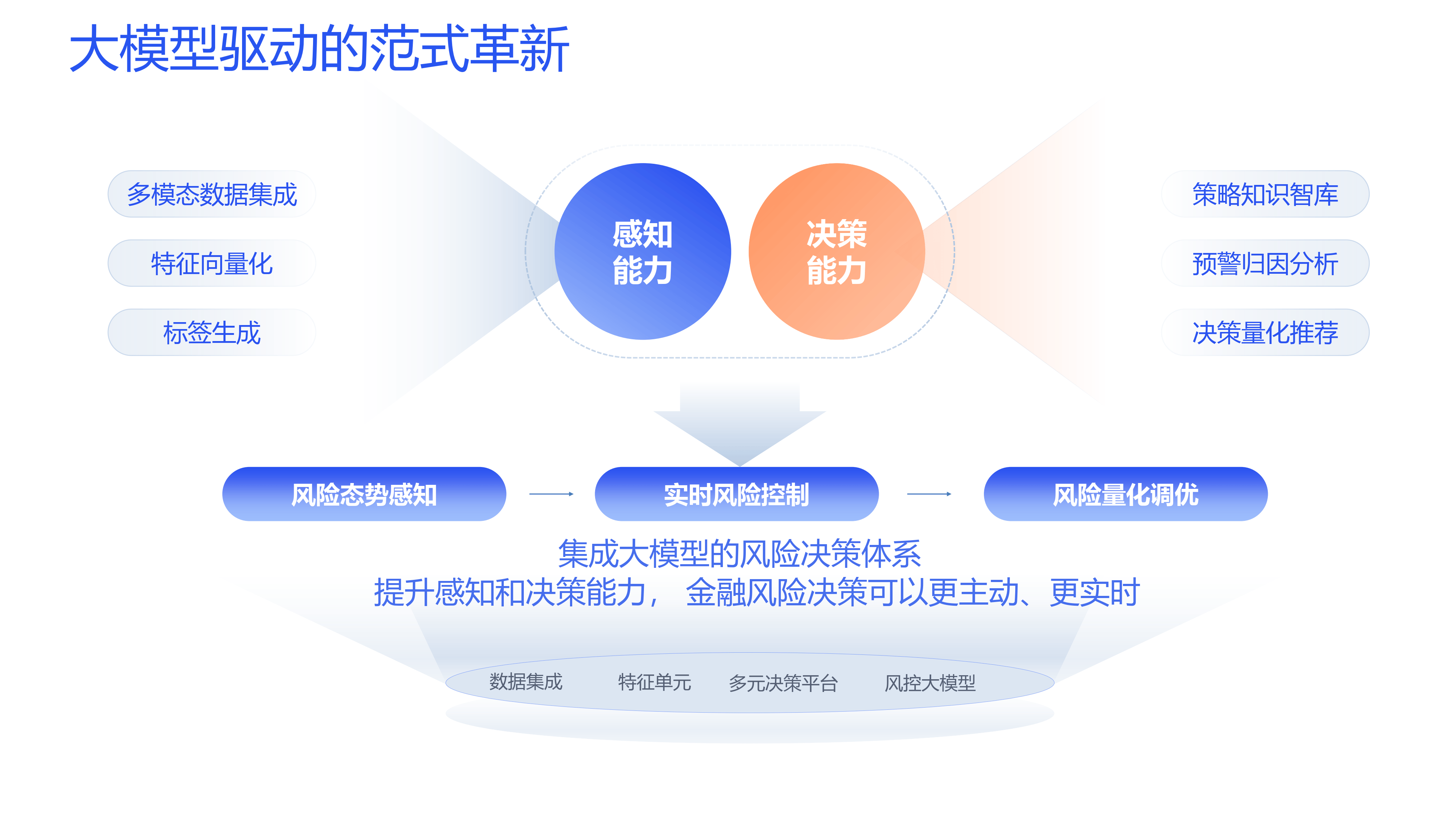 做风控怎么样(做风控怎么样才能赚钱)