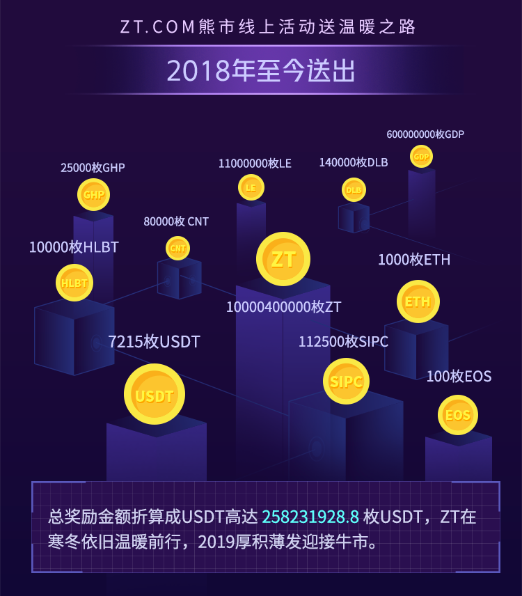 zt交易平台下载(zt交易所下载)