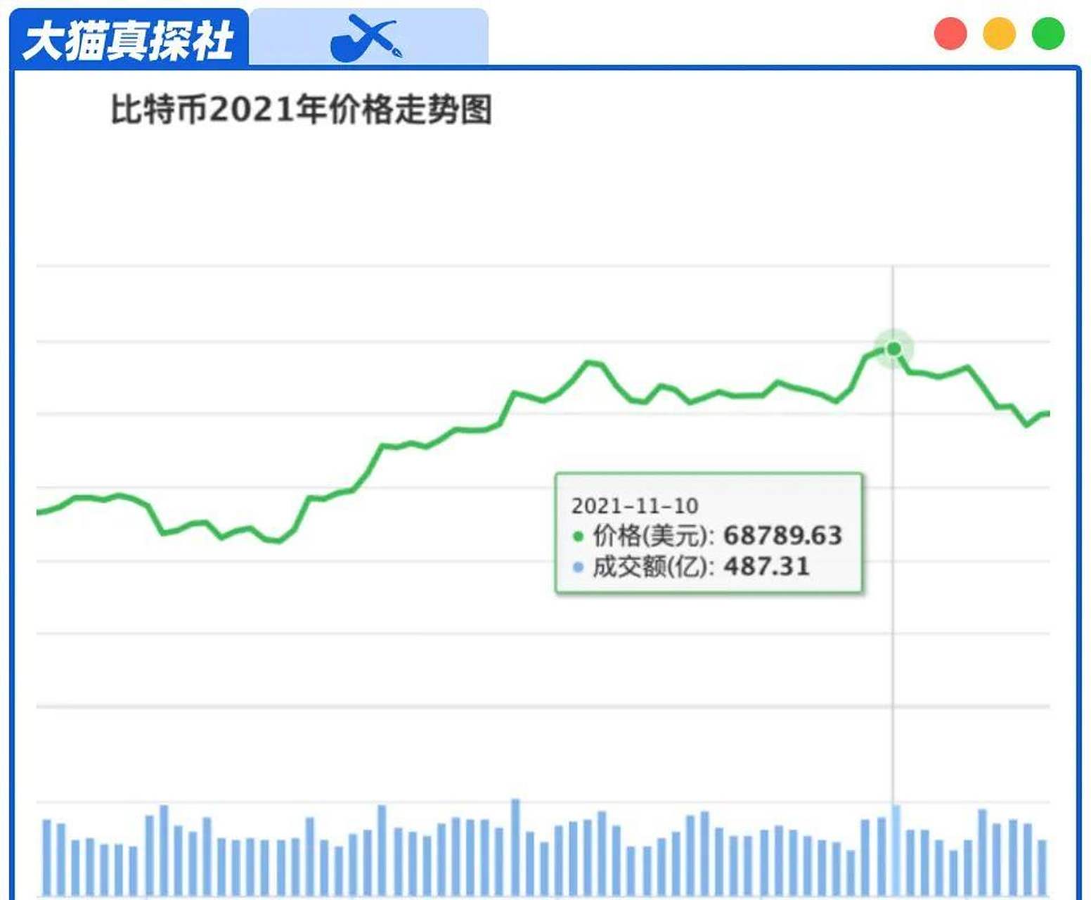 币安最新价格(币安交易所里今天币最新价格)