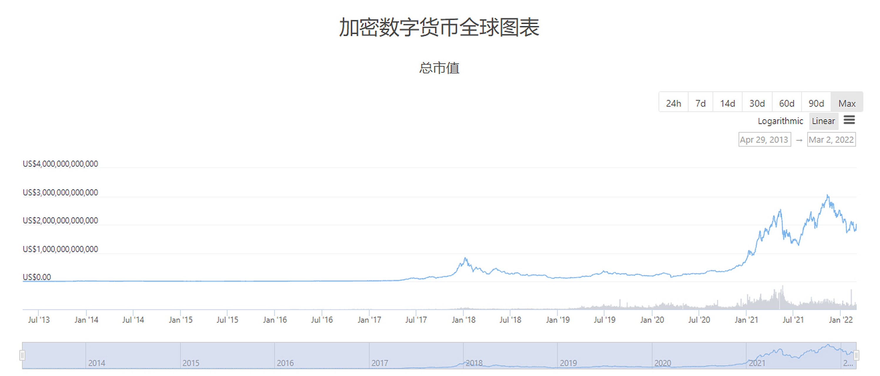 加密货币排行(加密货币排行榜)