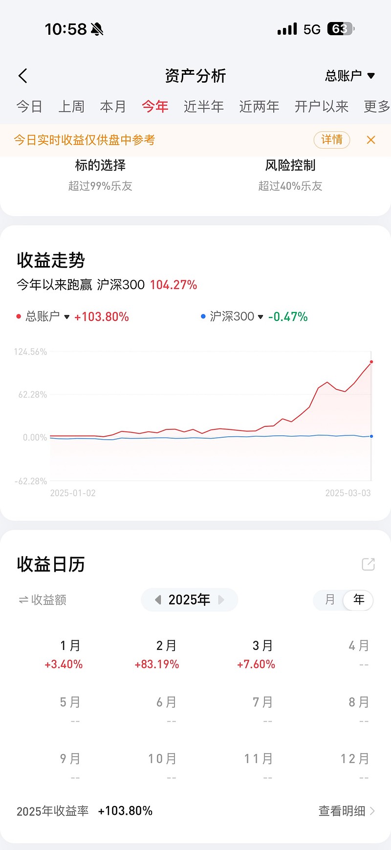 收益率6%怎么算(收益率60%)