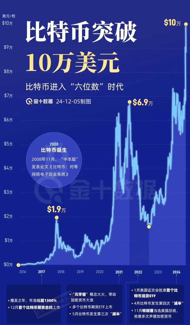 dot币行情(dot币行情非小号)