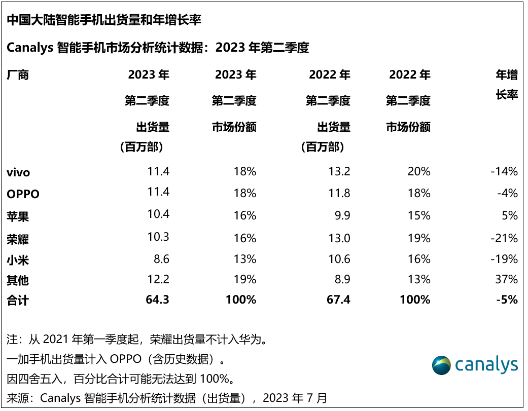 出货率怎么算(出货量计算公式)