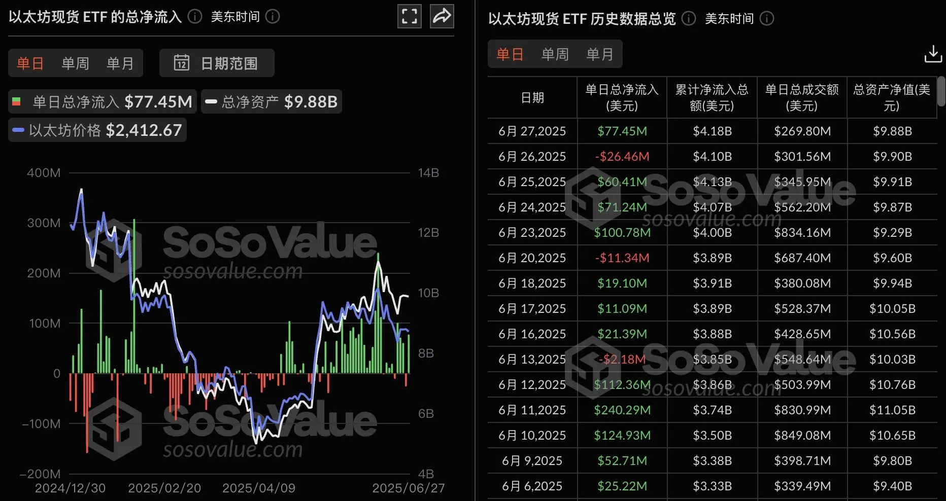 以太币最新行情(以太币今天最新价格) 以太币最新行情(以太币今天最新价格)