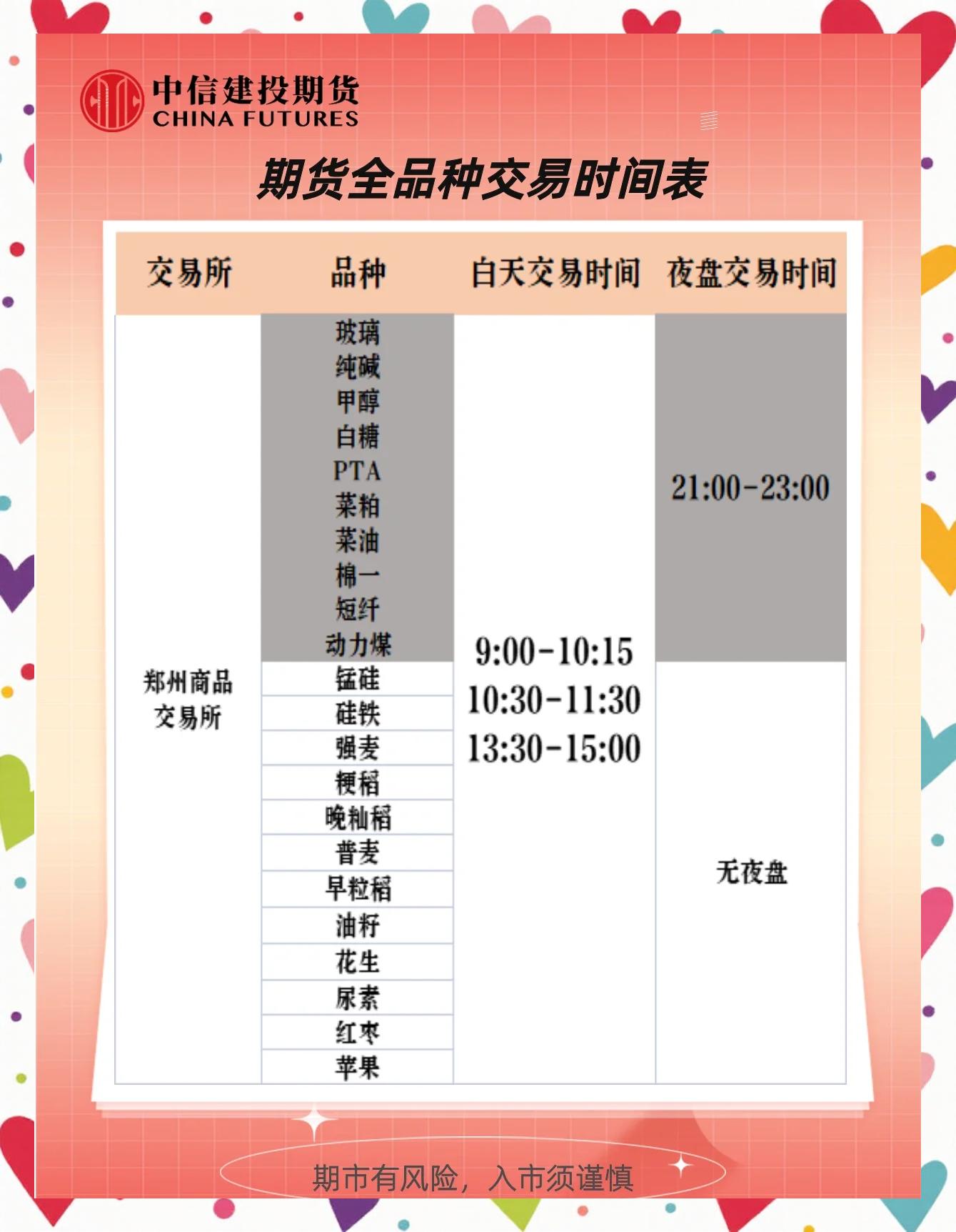 期货交易怎么玩(期货交易攻略) 期货交易怎么玩(期货交易攻略)