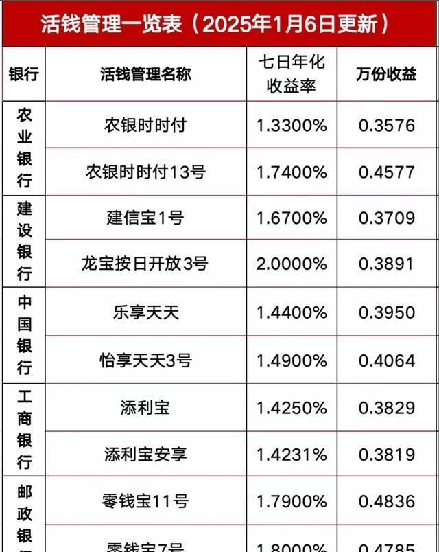 年收益20%怎么算(年收益率20)