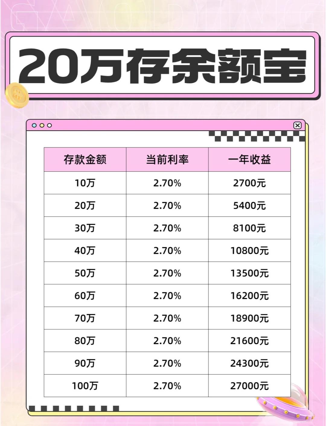 年收益20%怎么算(年收益率20)