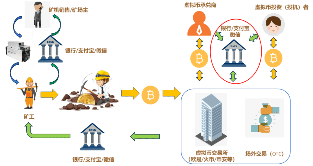 虚拟币上交易平台(虚拟币投资平台) 虚拟币上交易平台(虚拟币投资平台)