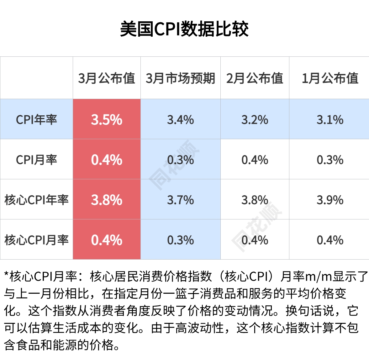 怎么看cpi(怎么看CPU有没有超频)
