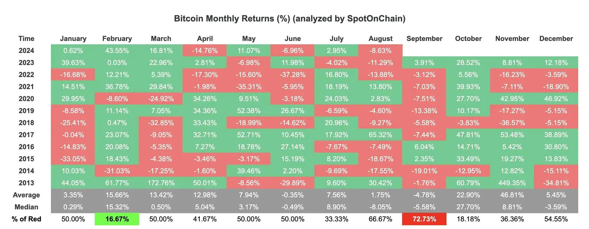 比特币单位算力查询(2021比特币算力排行榜)