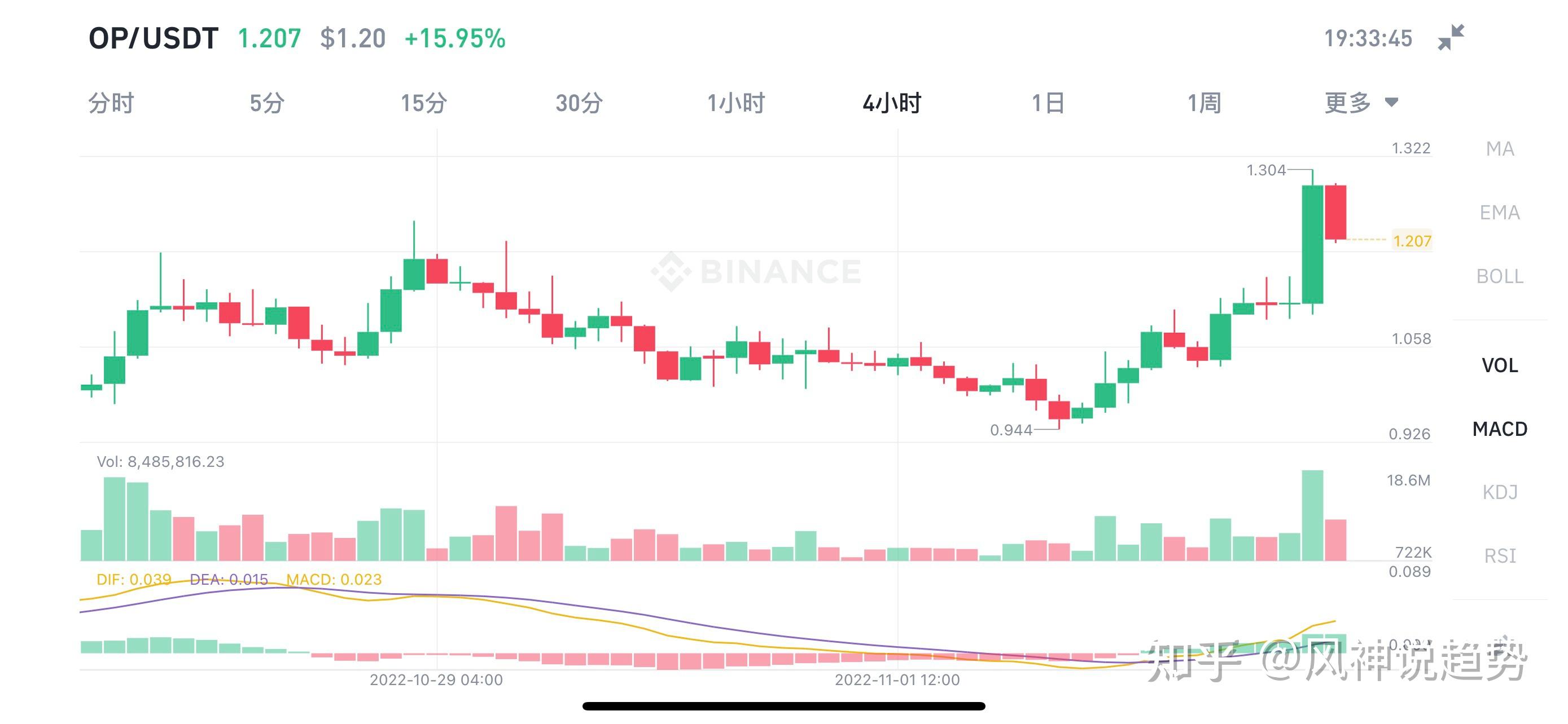 matic今日价格行情(mass今日价格)